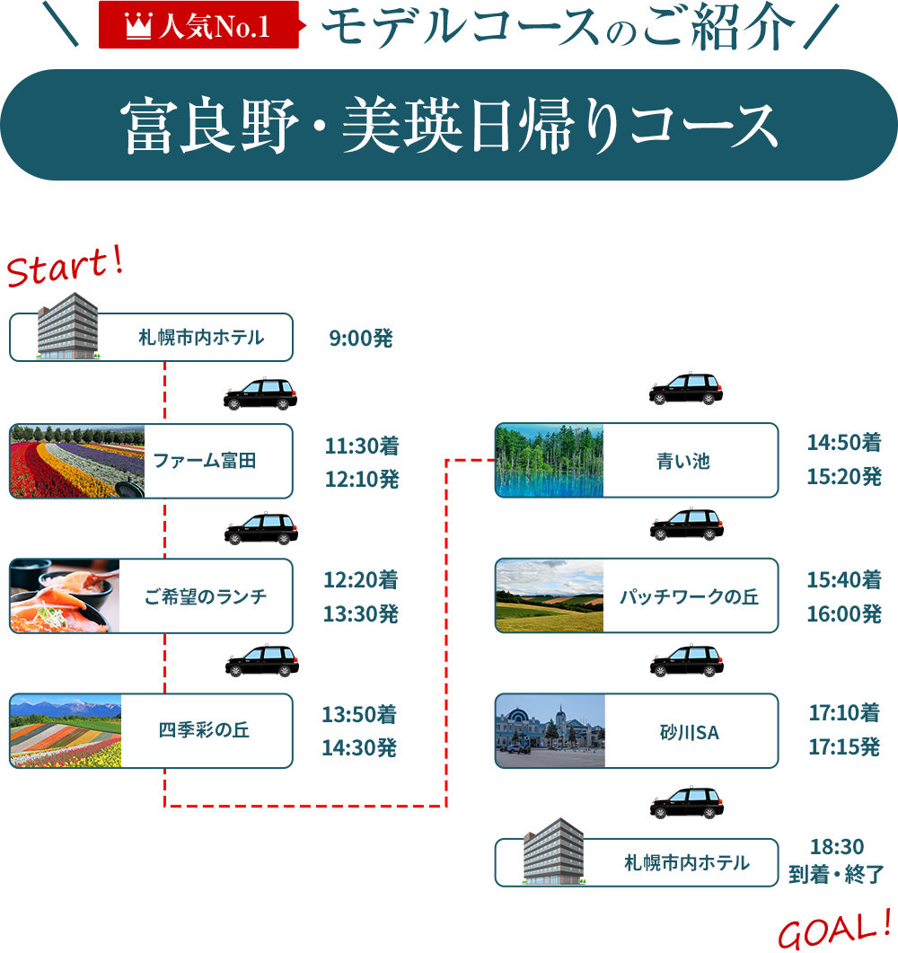 富良野・美瑛日帰りコース
