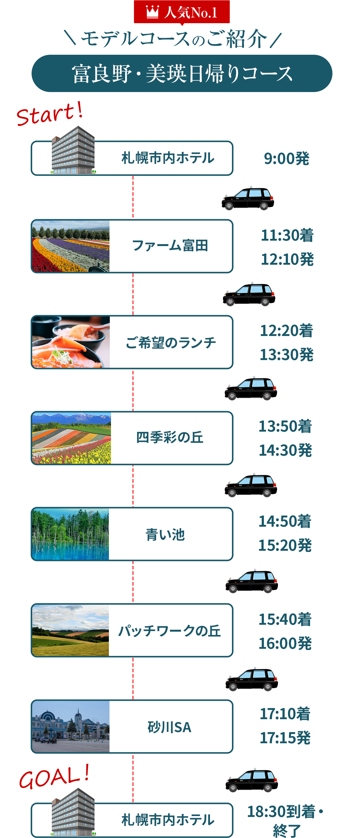 富良野・美瑛日帰りコース